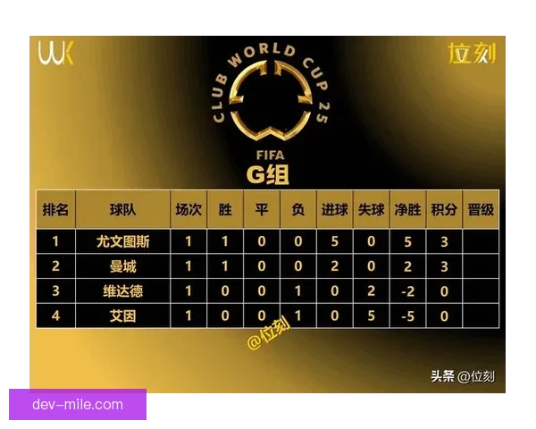 阿尔瓦雷斯领衔表现出色 尤文世俱杯回暖信号初显 阿尔瓦雷斯领衔表现出色 尤文世俱杯回暖信号初显